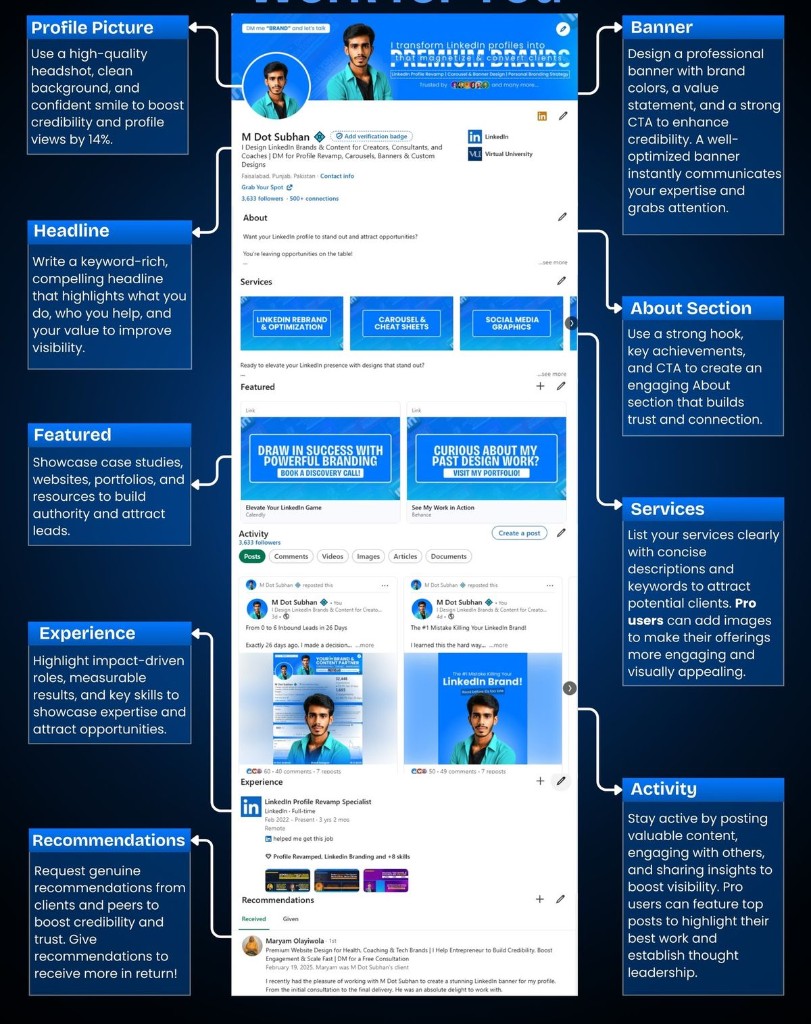 Full LinkedIn profile optimization layout example